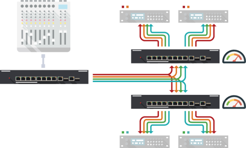 WIFI & RÉSEAU PROFESSIONNEL AVECOM